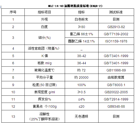 二元氯醋树脂MLC-14-40-图片3