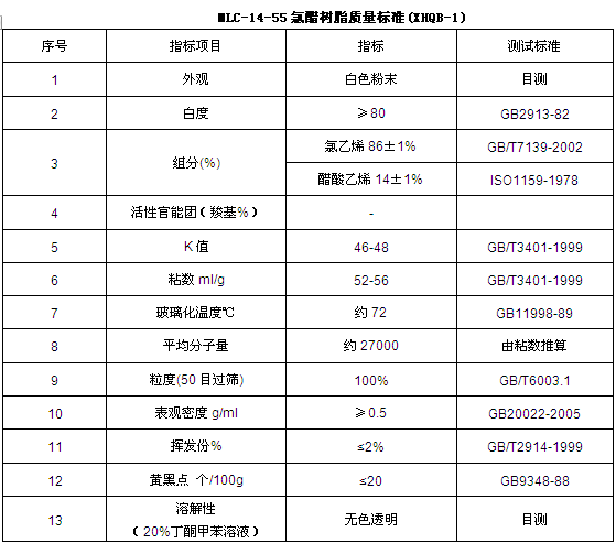 酯溶二元氯醋树脂MLC-14-55-图片3