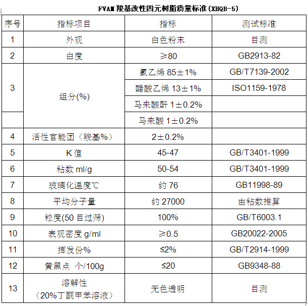 羧基四元氯醋树脂FVAM-图片1