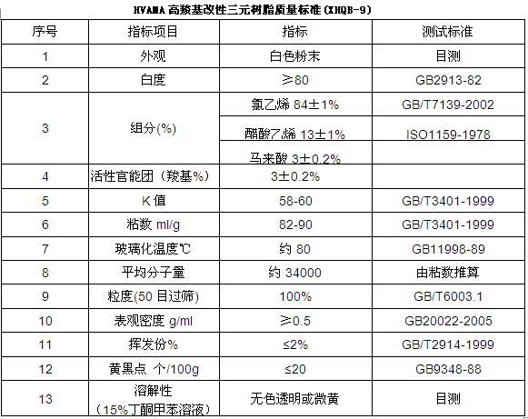 羧基三元氯醋树脂HVAMA-图片2