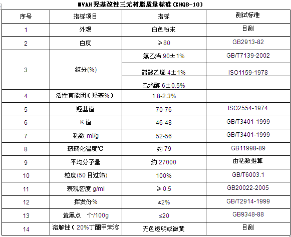 酯溶性羟基氯醋树脂MVAH-图片2