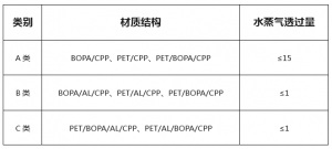 Environmental protection vinyl resin