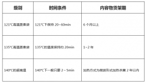 Vinyl Resin for Gravure Compound Ink