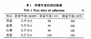 Vinyl Chloride - Vinyl Acetate 01