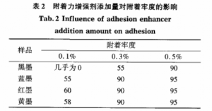 Vinyl Chloride - Vinyl Acetate 02