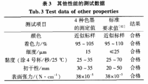 Vinyl Chloride - Vinyl Acetate 03