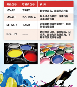 Vinyl Resin for Gravure Compound Ink